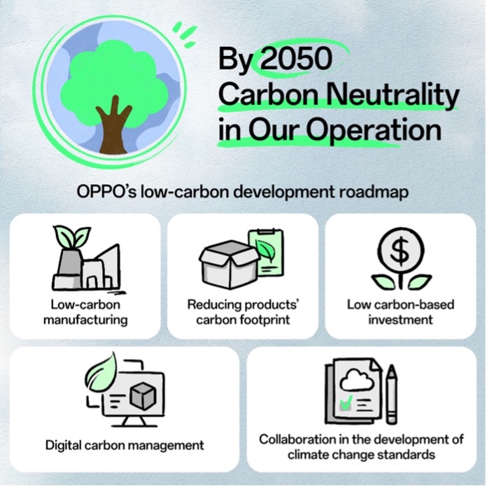 OPPO carbon reduction roadmap