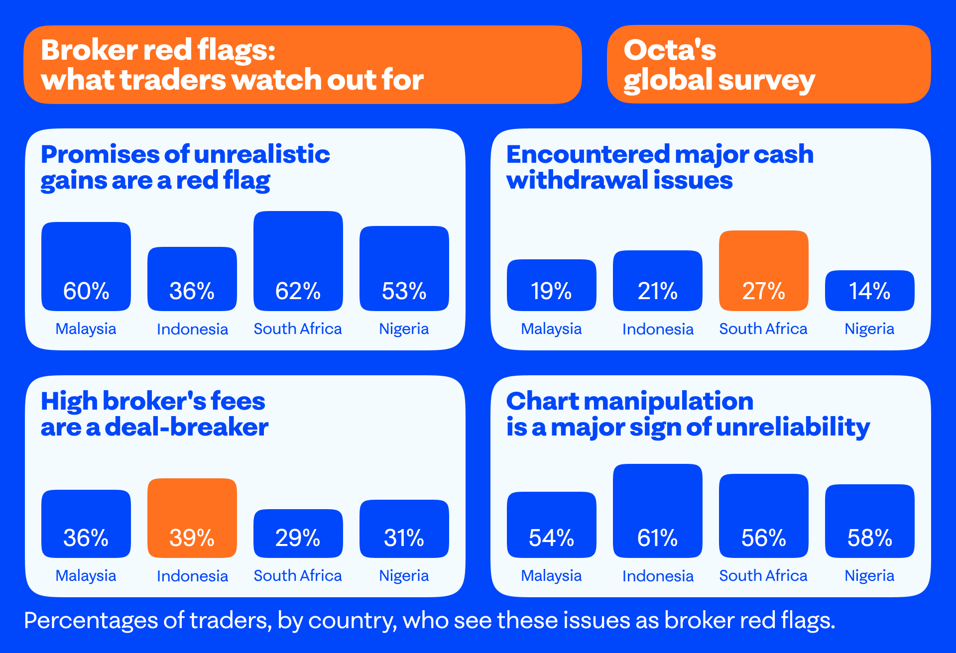 Octa Broker