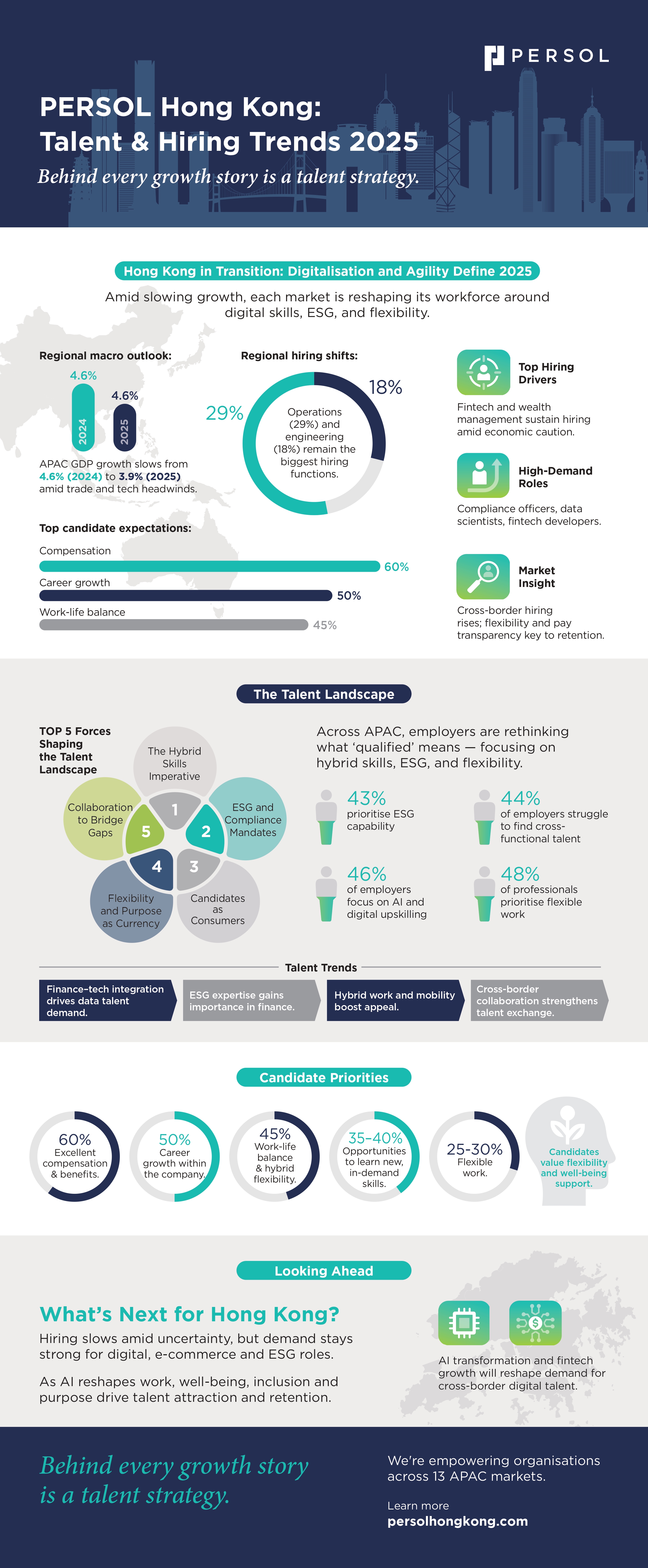 2025 talent trends and hiring priorities