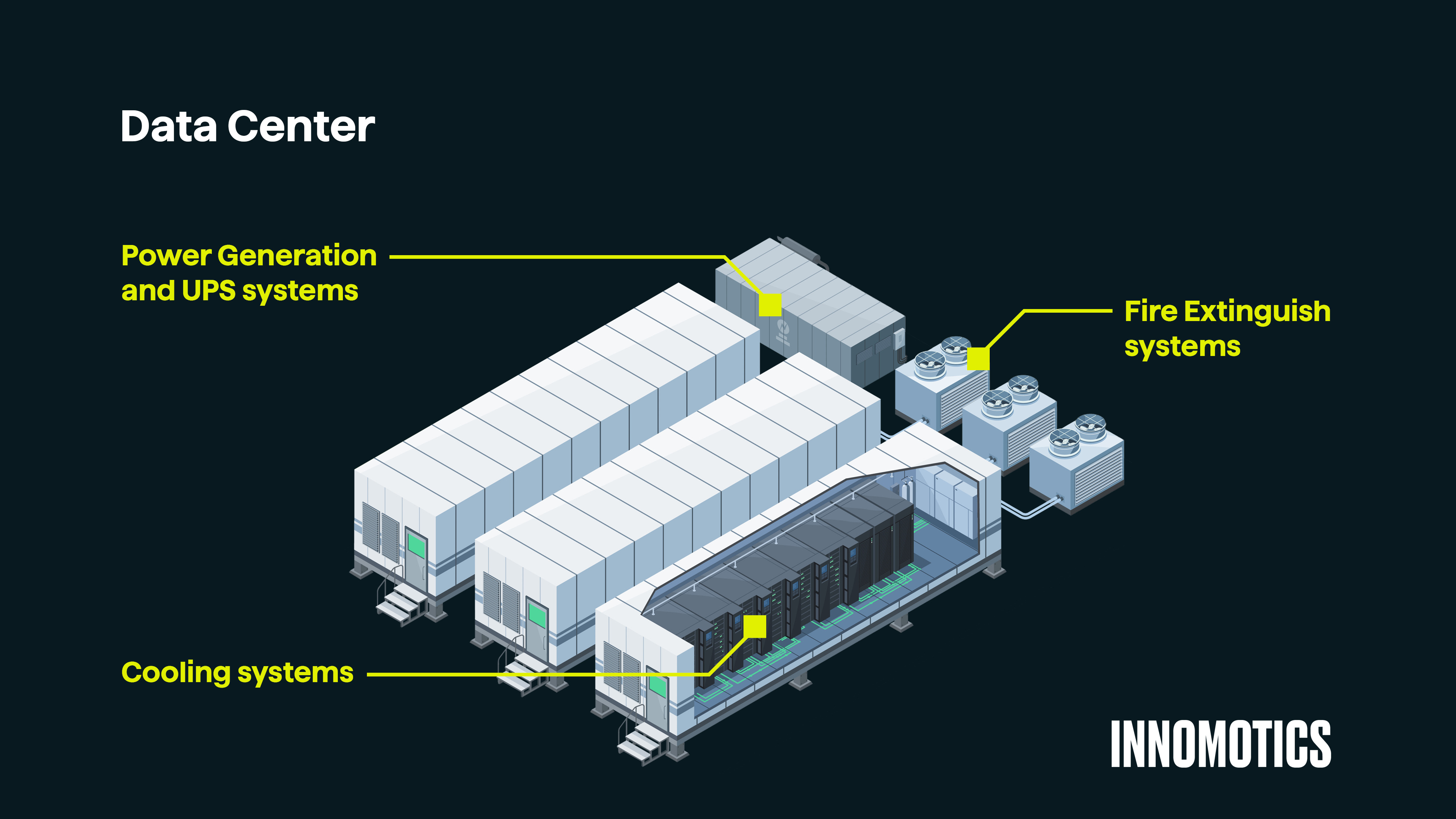 Data center animation highlighting the role of Innomotics solutions across key applications/ Innomotics